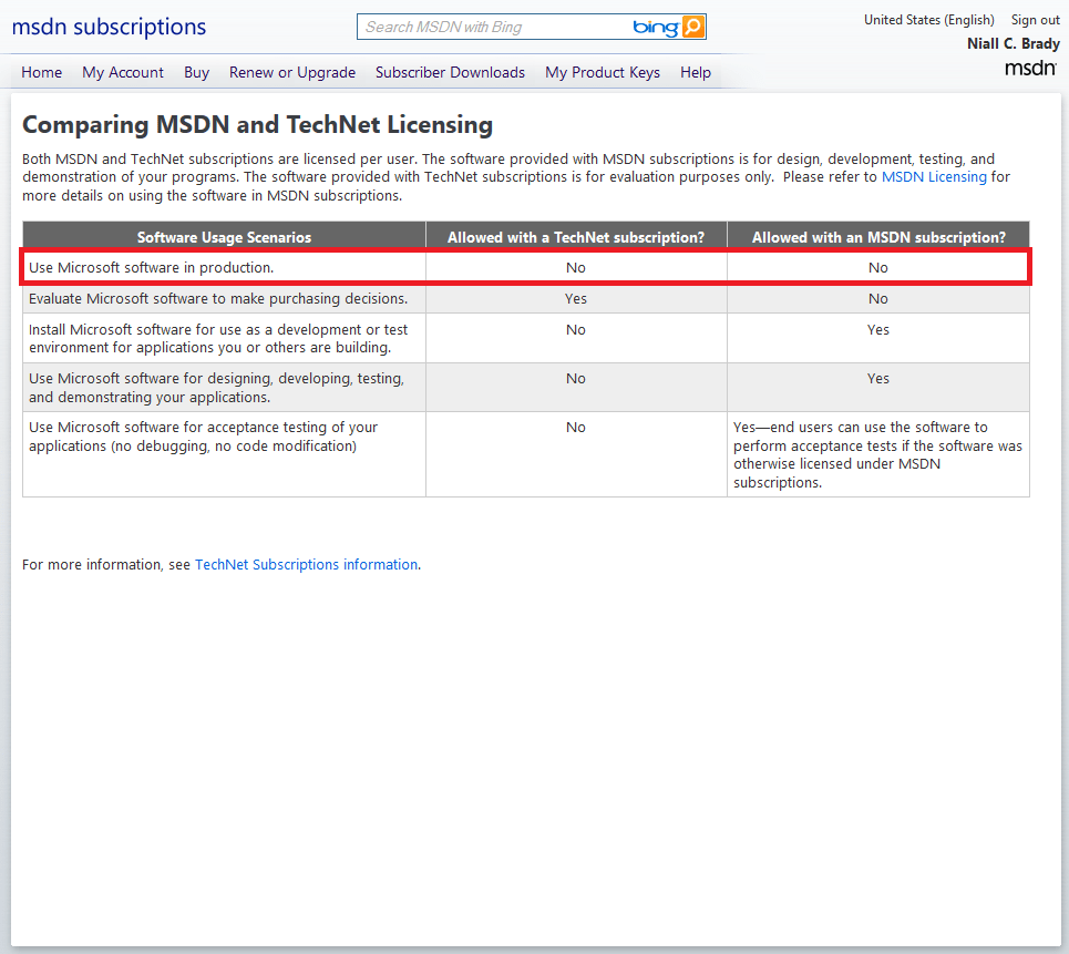 System Center 2012 Configuration Manager SP1 Don’t install it in