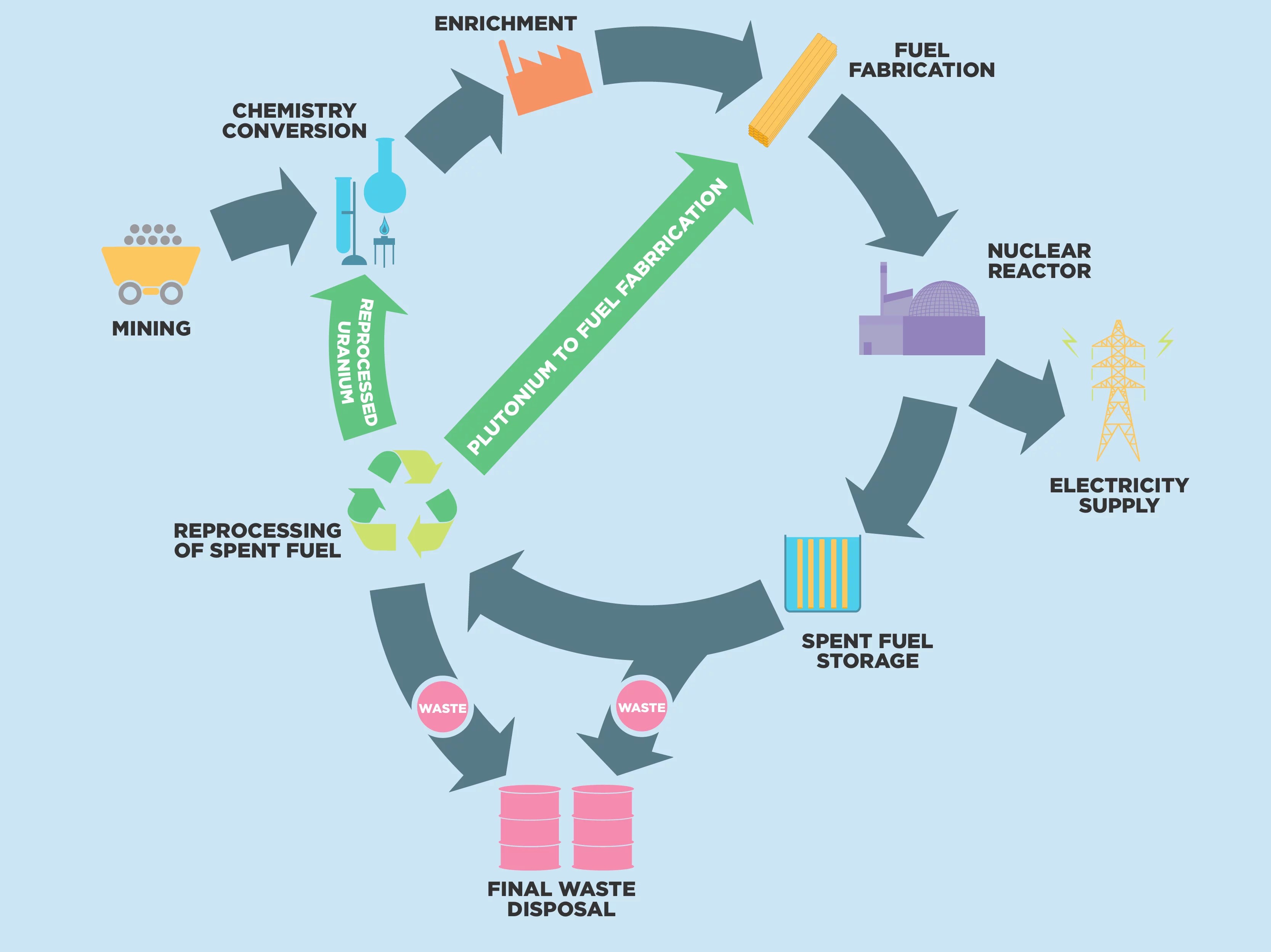 What is Nuclear Energy? Nuclear Industry Association