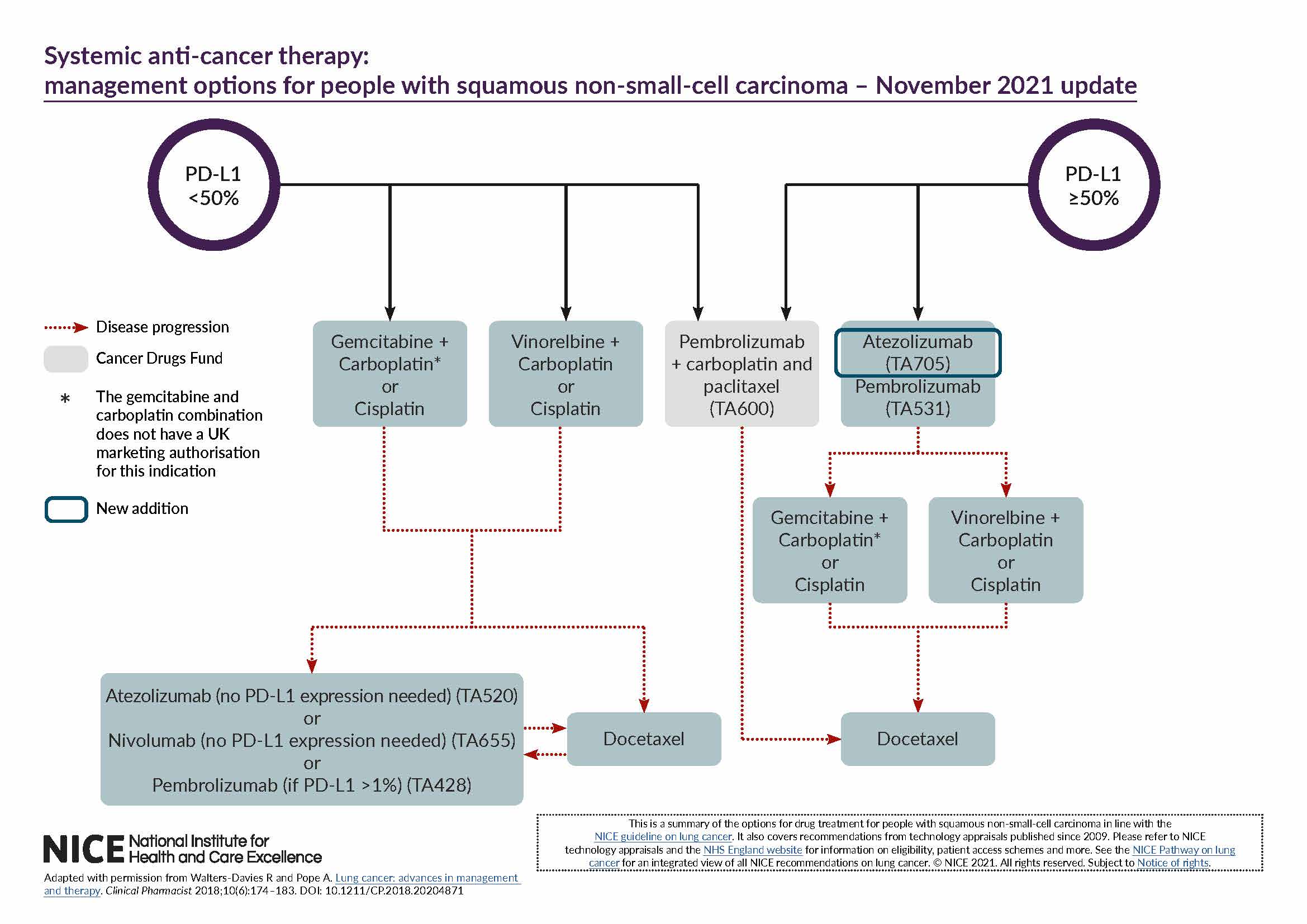 Overview Lung cancer diagnosis and management Guidance NICE