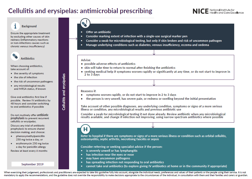 Overview Cellulitis and erysipelas antimicrobial prescribing