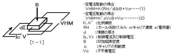 ホール素子について 日本セラミック株式会社