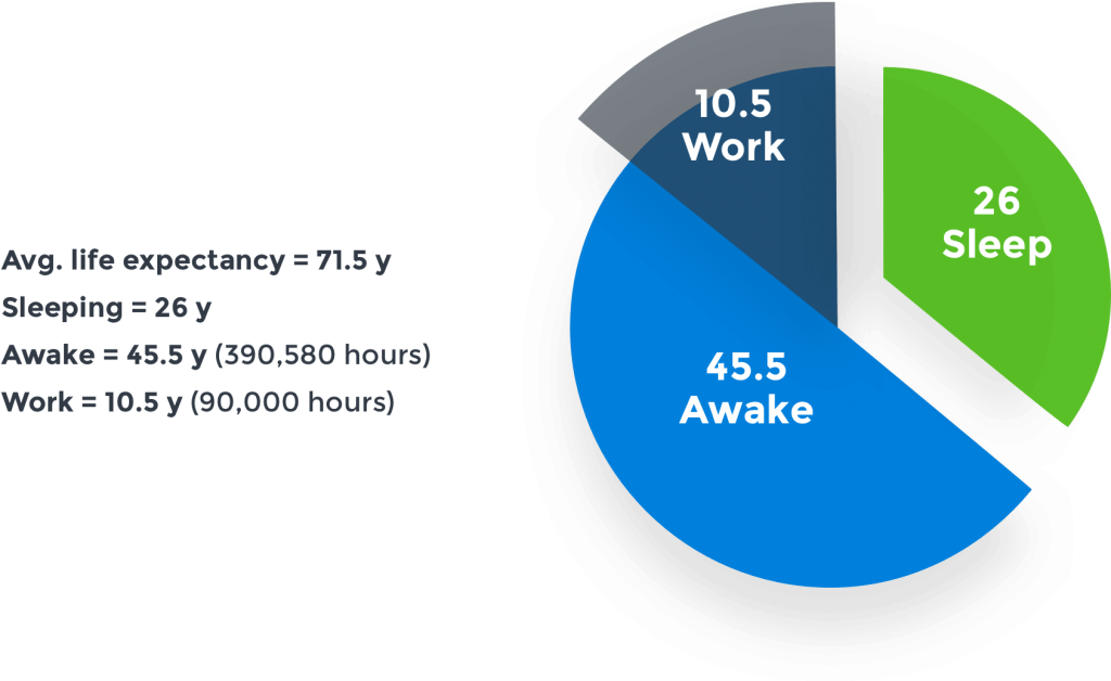 Is Happiness at Work Necessary to Give Good Customer Support?