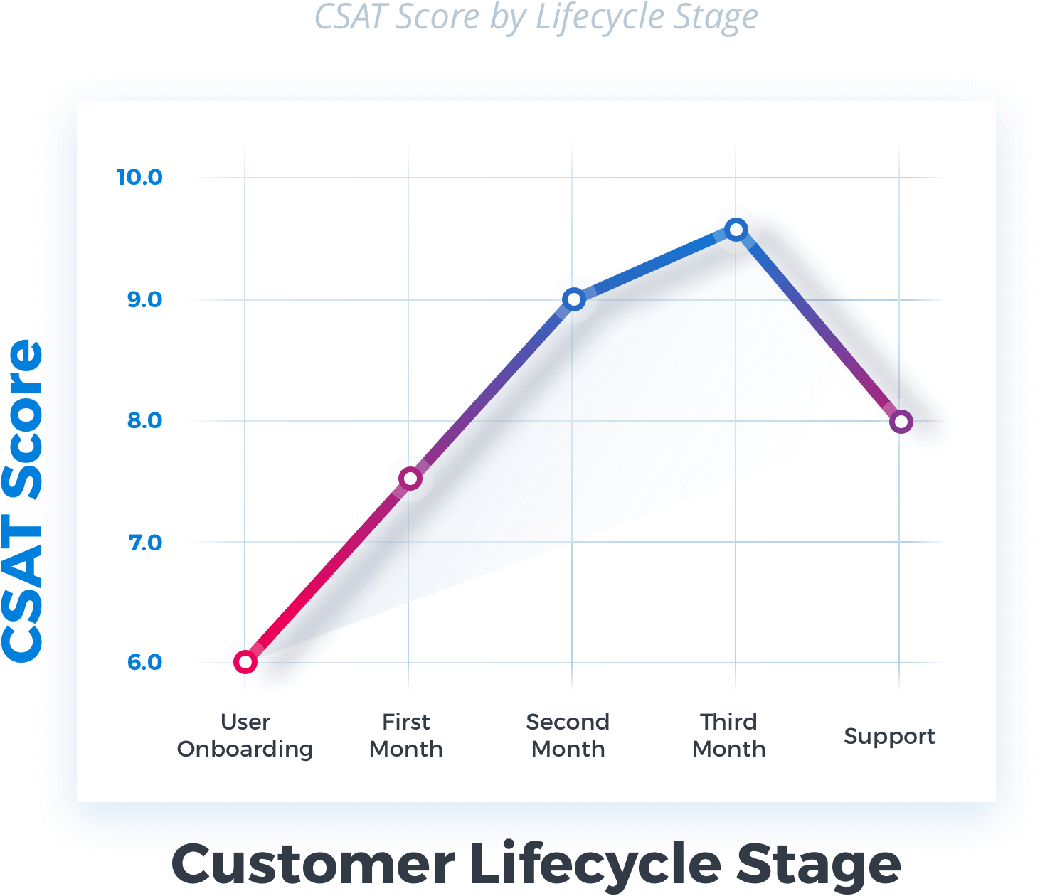 The Ultimate 2024 Guide to Measuring Customer Satisfaction