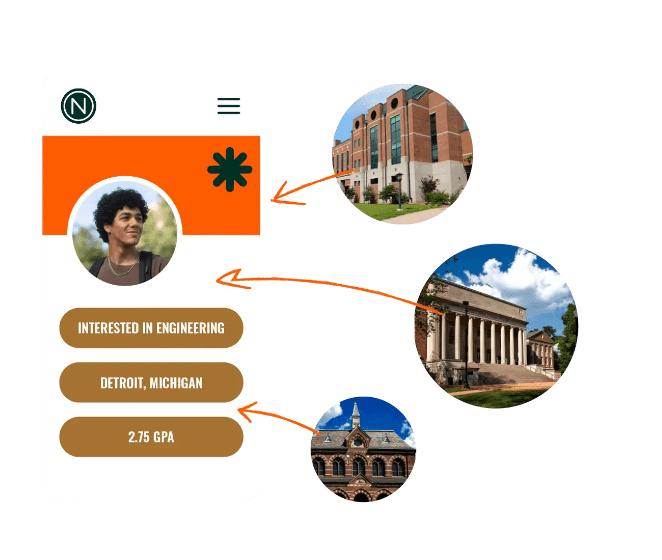 Direct Admission Programs for Universities Niche