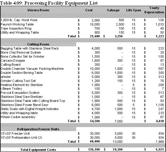 cost estimates for the mobile units & stationary