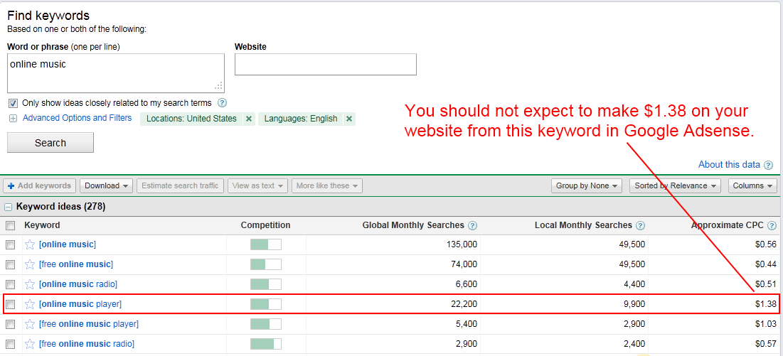 Search Volume and CPC Criteria of a Winning Keyword Niche Pursuits