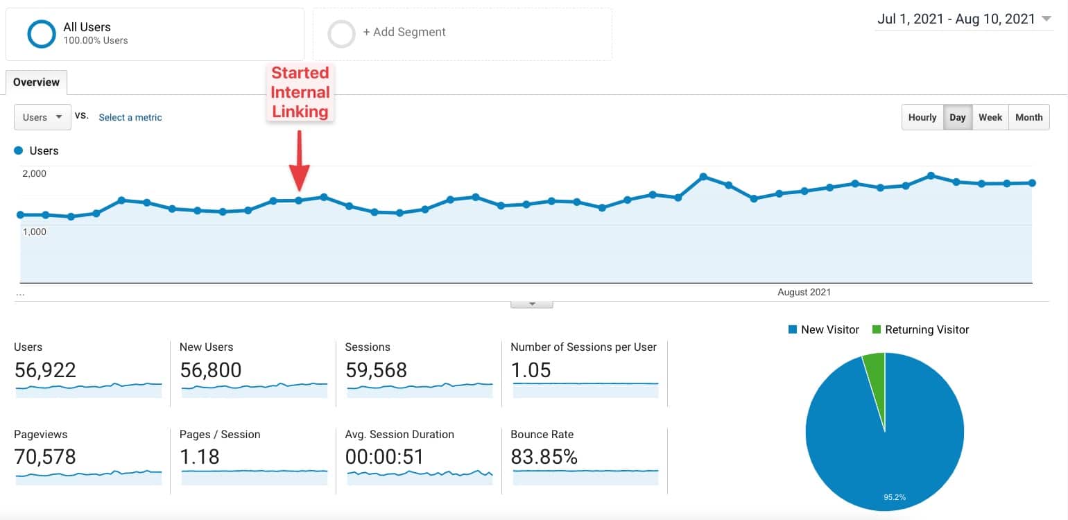 Apr 13, 2021 · your review of individual income and expenses shows net, monthly income below $25 for example, a household with four people and a monthly income of $3,000, pays 8%, or $240, each month. How 7 Niche Site Owners Are Using Link Whisper To Grow ...