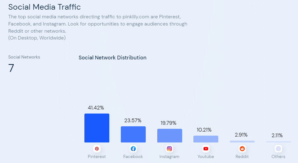 How Pink Lily Grew a 300 Investment into 141 Million a Year Business