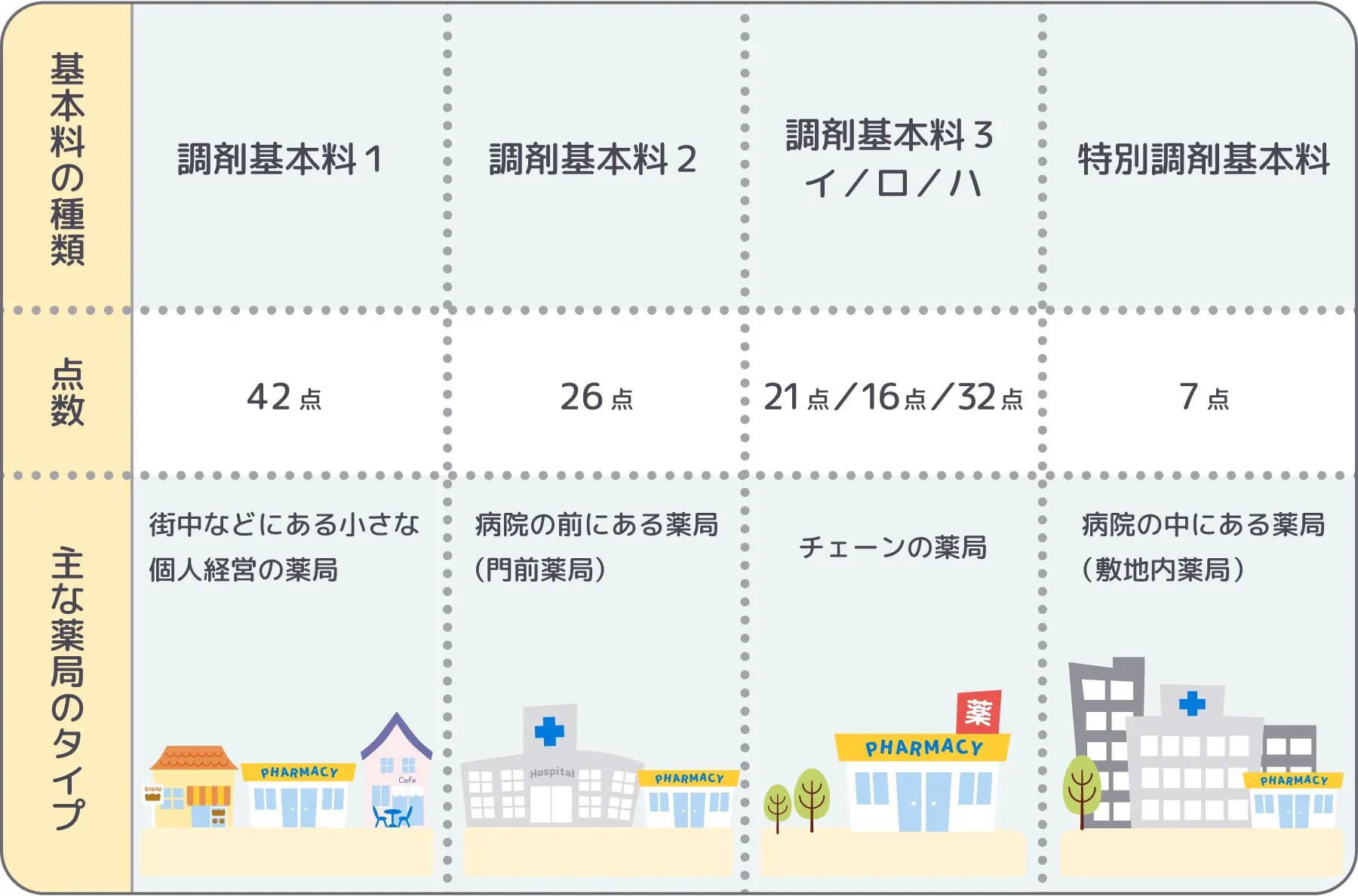 調剤 点数 計算 方法