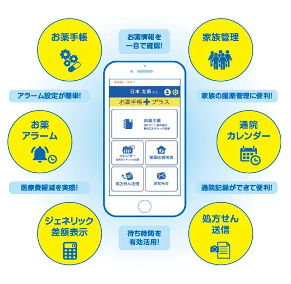 第一生命グループとの業務提携 第二弾！電子お薬手帳「お薬手帳プラス」が第一生命の健康増進アプリ「健康第一」のお薬手帳機能に採用！ 日本調剤