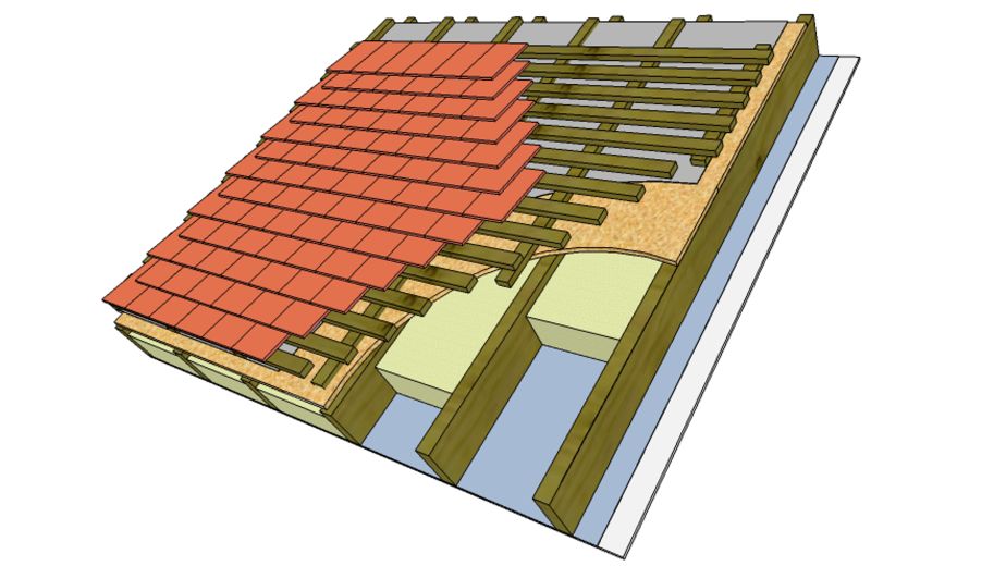 Where to ventilate a diaphragm roof Nicholson Roof Products
