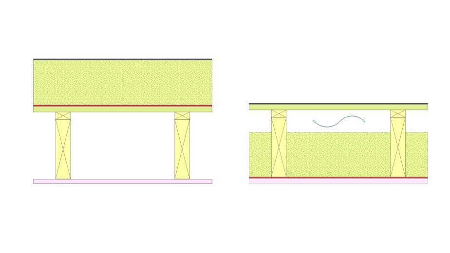 Flat roof warm or cold & why! Nicholson Roof Products