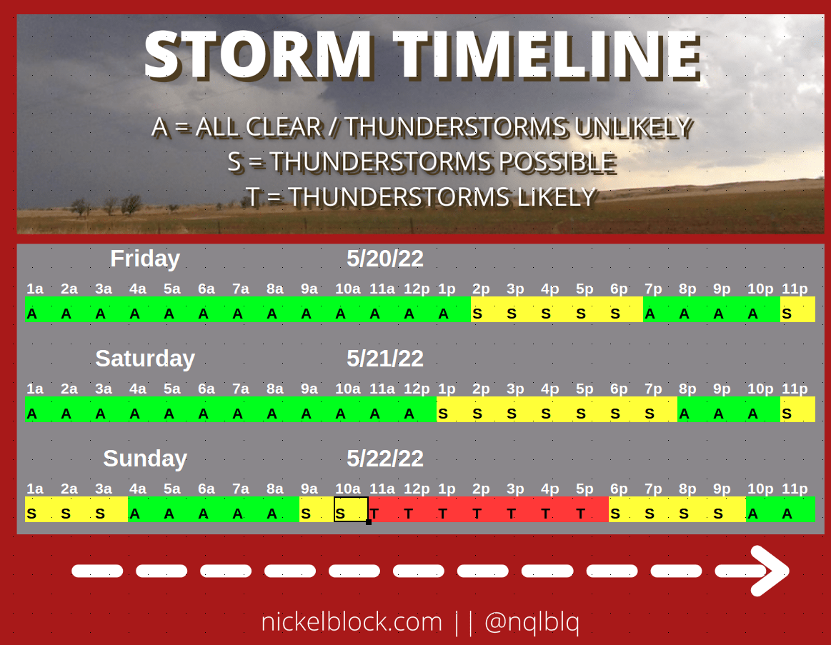 Warm today & tomorrow, storms return Sunday into next week Southern MS