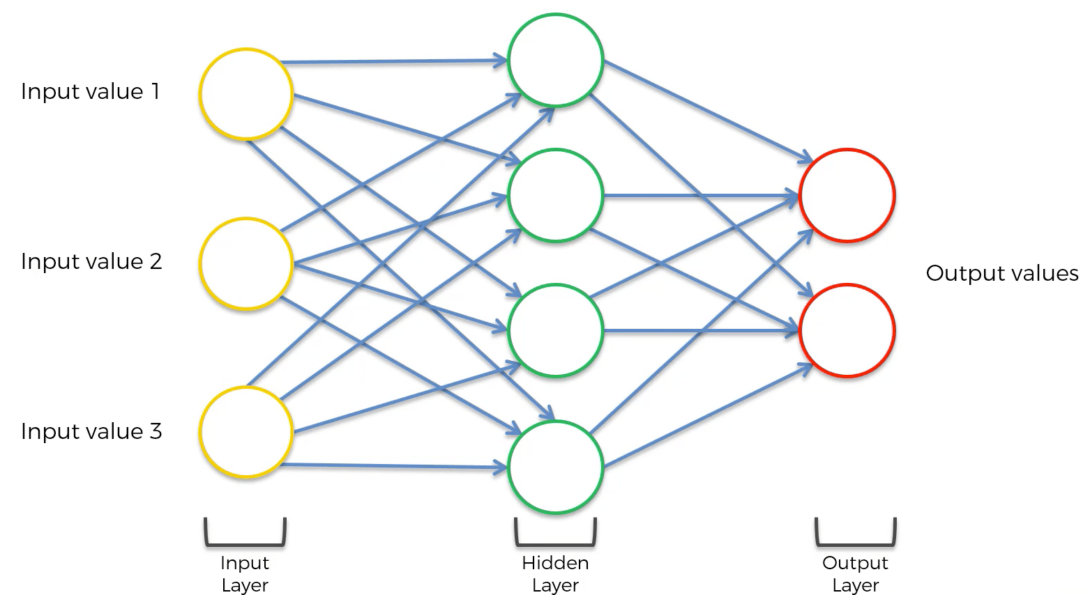 The Ultimate Guide to Recurrent Neural Networks in Python