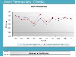 How to Calculate and Solve for Performance Index | Material Selection