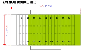 How to Convert Acres to Square Meters | Area Units
