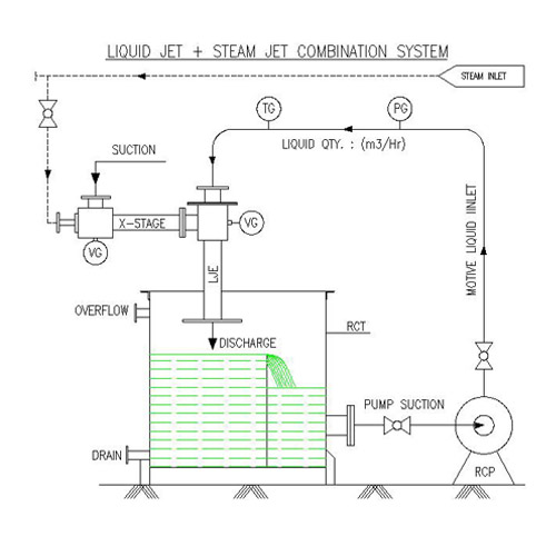 Steam Jet Ejector SystemLiquid Jet Vacuum Ejector Manufacturer From India