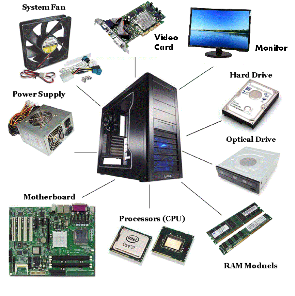 Computer Hardware Maintenance (CHM O Level) Government of India