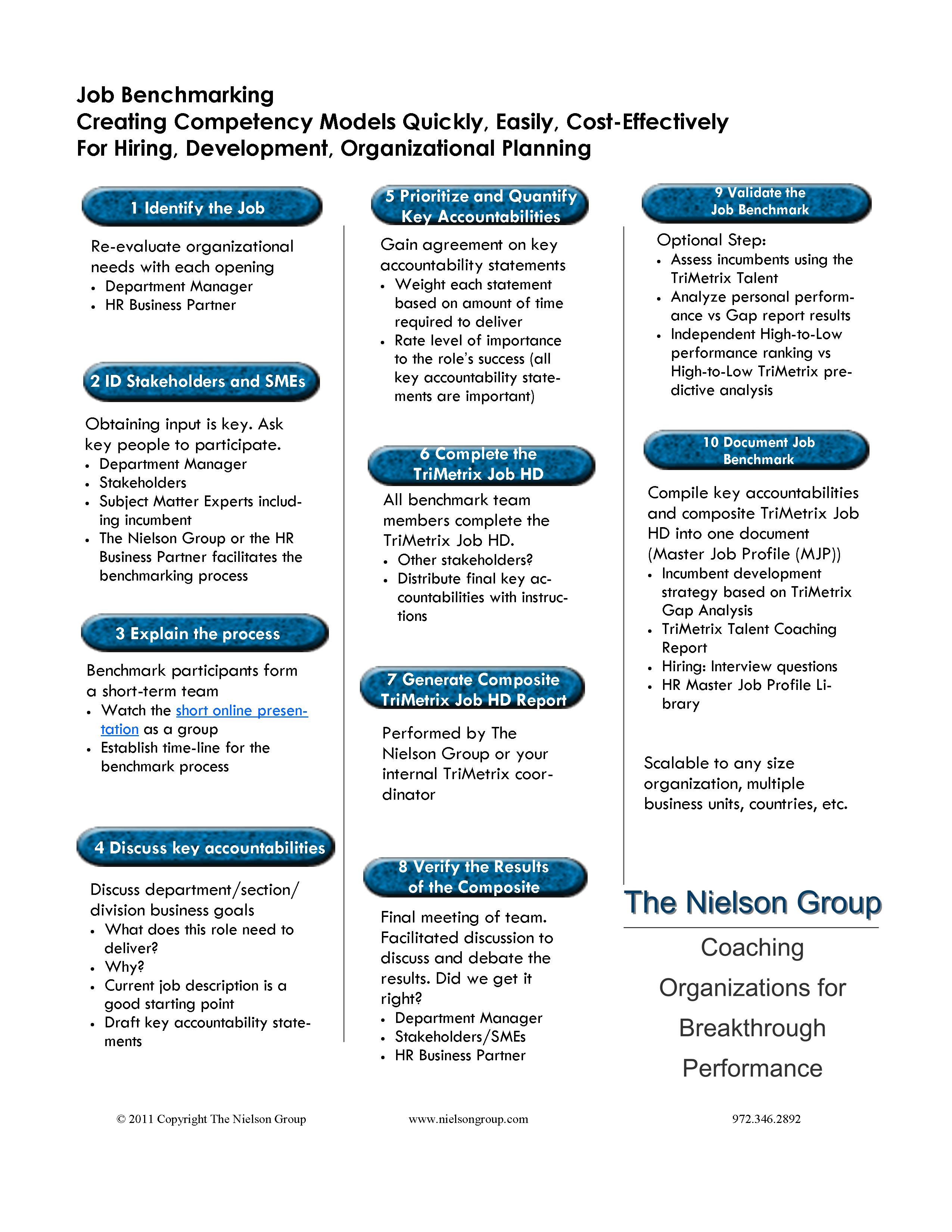 What is Job Benchmarking?