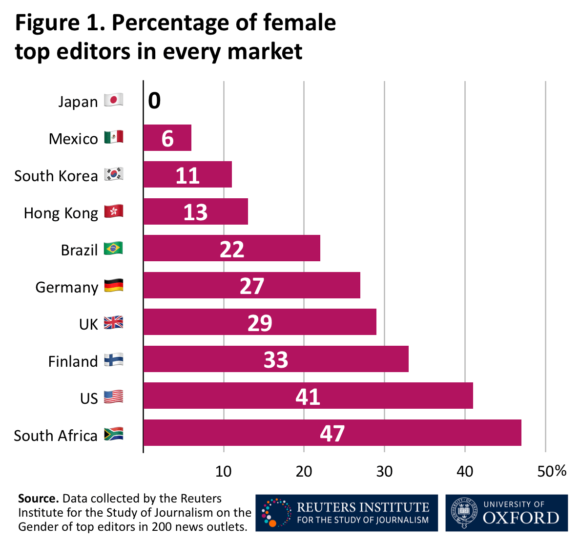 Happy International Women’s Day! Less than a third of the top editors