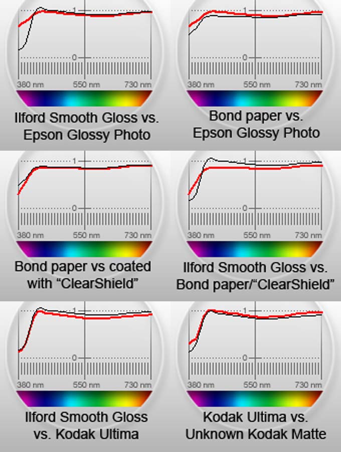 kirkland pro glossy photo paper