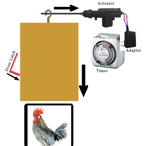 Diy Solar Automatic Chicken Coop Door / Simple Automatic Chicken Coop