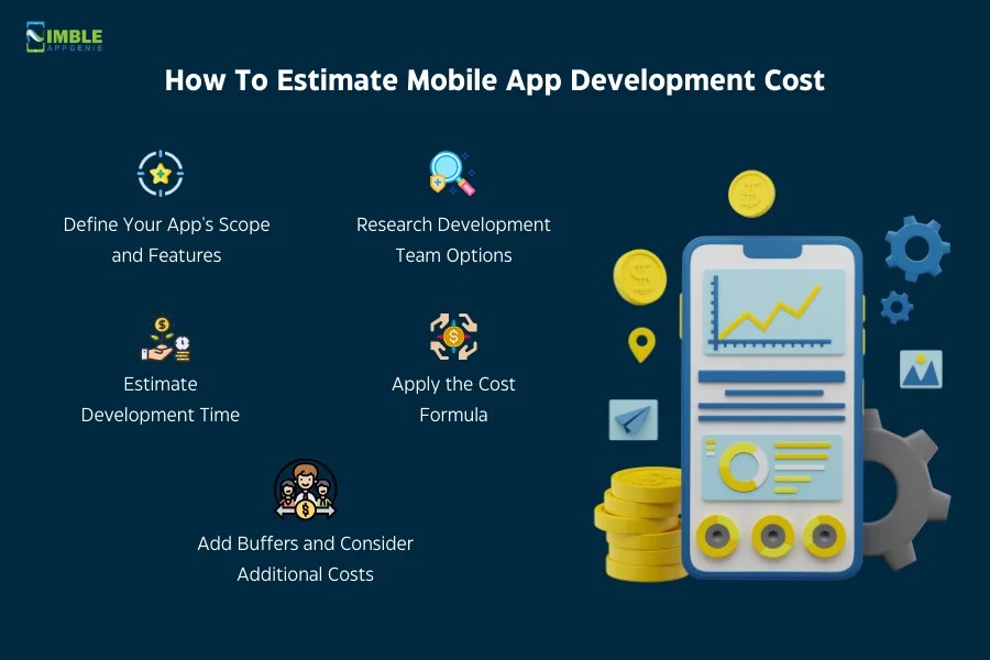 How Much Does Mobile App Development Cost?