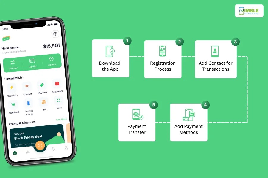 How to Build a Payment App Like Cash App?