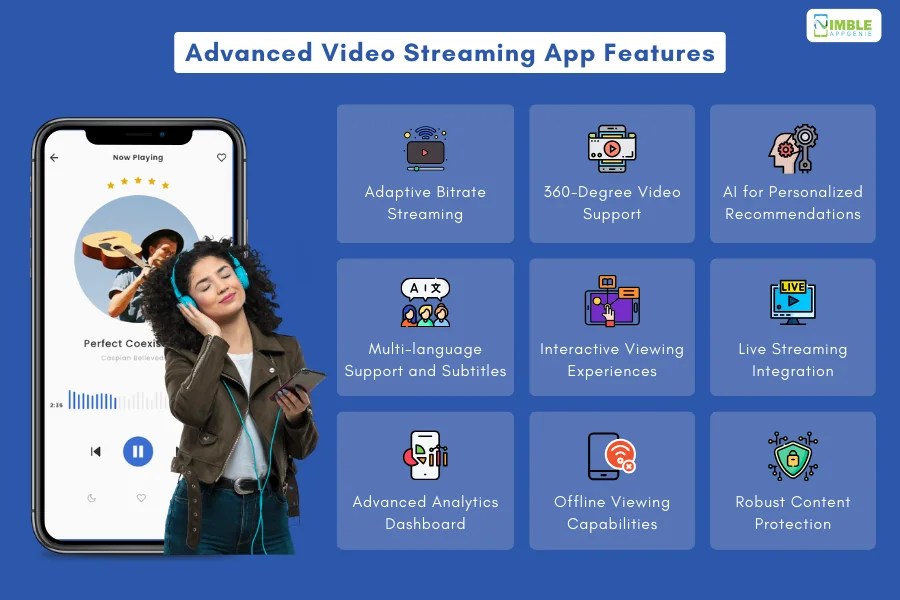 A Complete Guide to Build A Video Streaming App in 2024