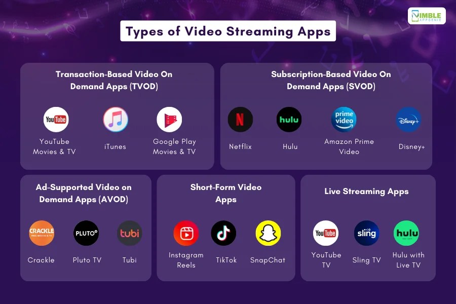 A Complete Guide to Build A Video Streaming App in 2024