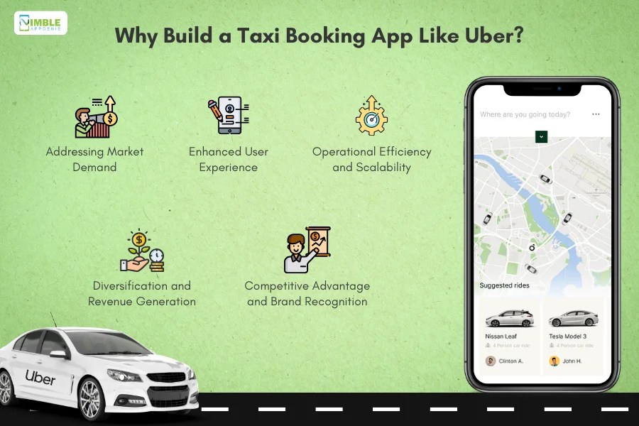 A Complete Guide To Make An App Like Uber in 2024