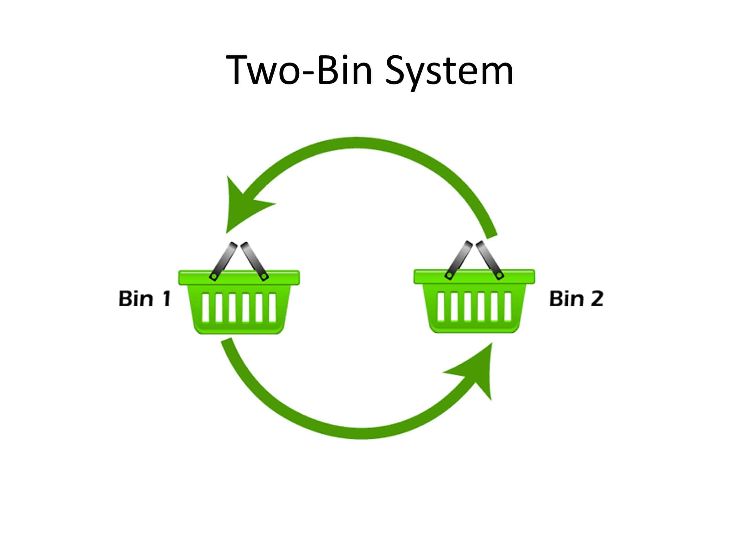 Two Bin System in Inventory Management Nimble Freelancer