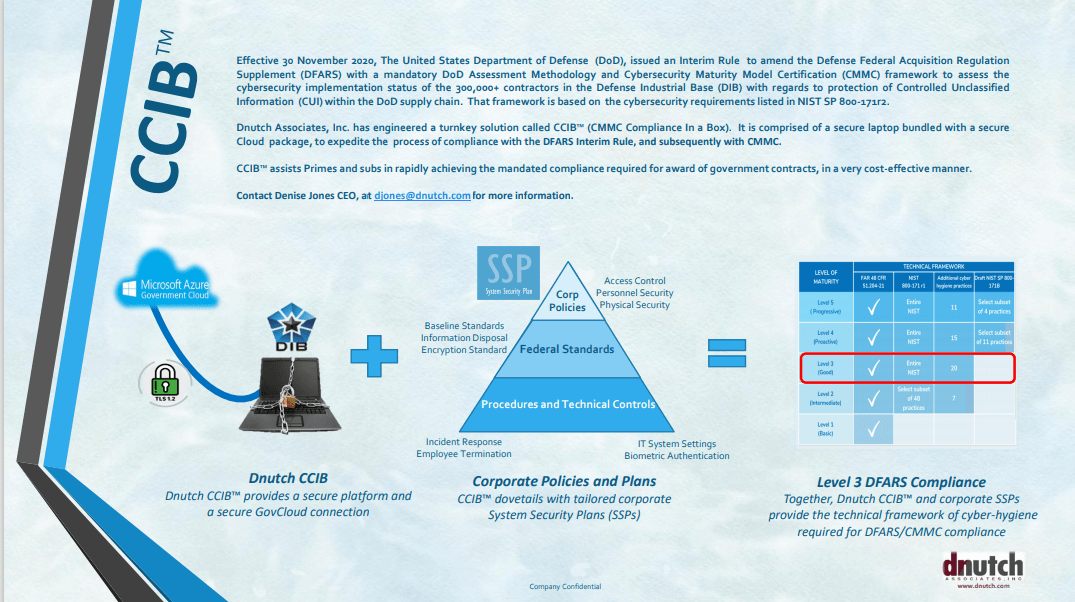 CCIB “CMMC Compliance In a Box Nimbus Logic LLC