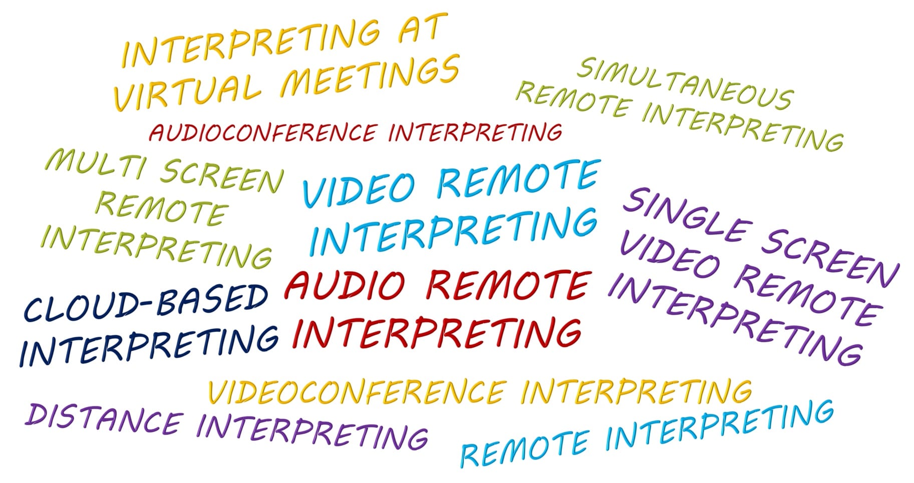 Introduction to Virtual Interpreting Technology (VIT)