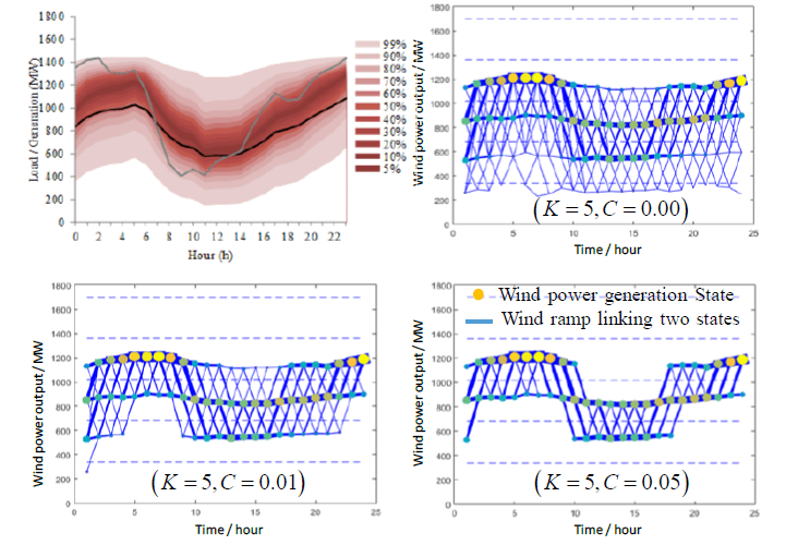 Power System Planning & Operation