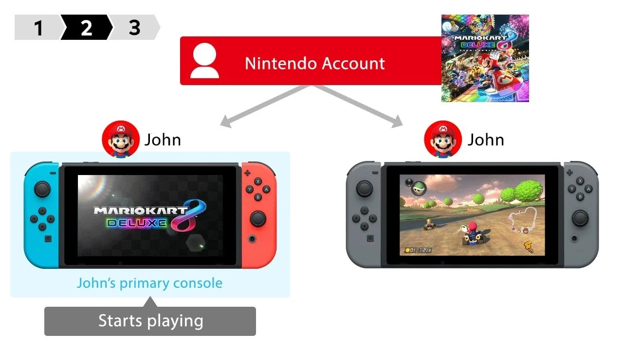 Share and Play same game at the same time online together Nintendo