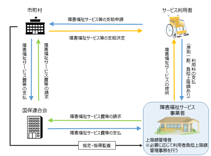 障害福祉サービス、国保連請求の流れを解説 ニップクケアサービス株式会社