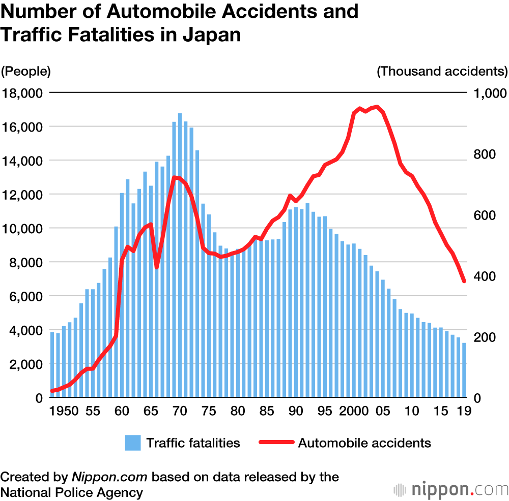 Car Accident Mortality Rate Sweden May Hold The Secret To Reducing