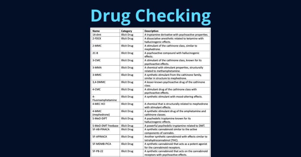 Comprehensive Narcotic Catalogue Drug Checking NIRLAB