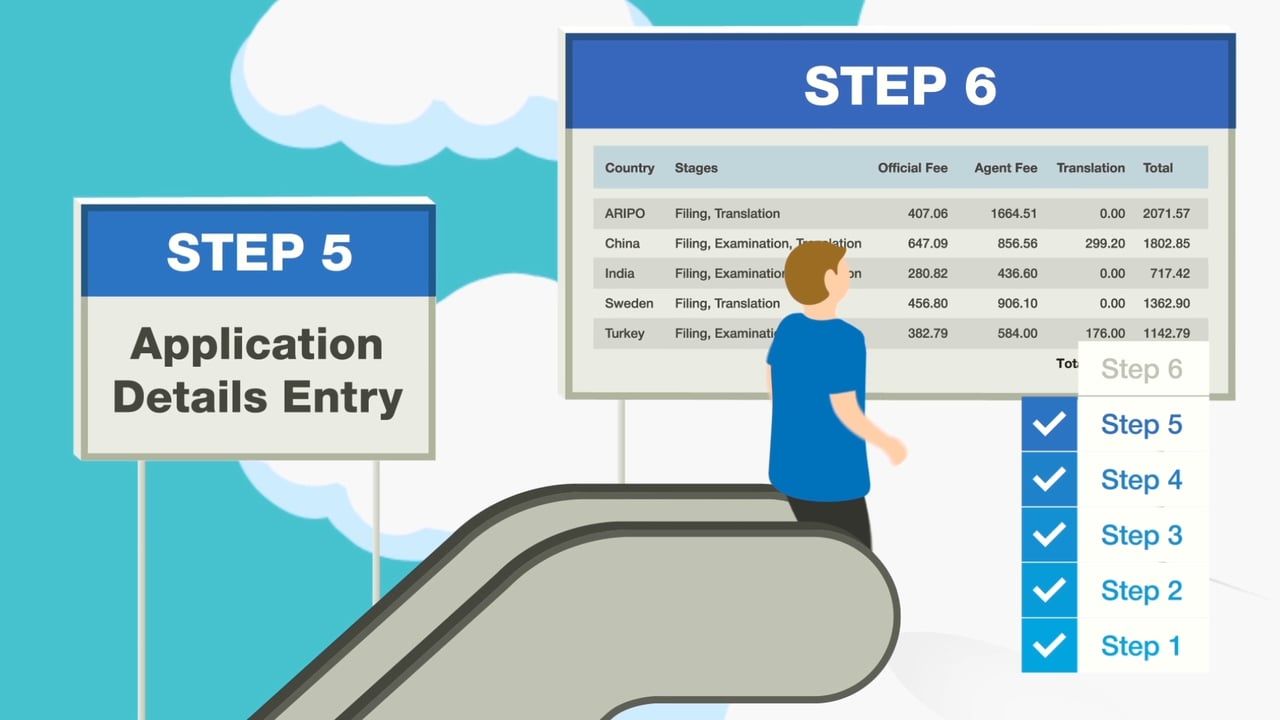 Small Business Startup Cost Estimation How much does it Cost Initially?