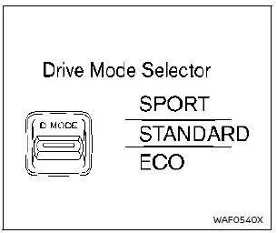 Nissan Rogue (T33) 2021-Present Owner’s Manual & User Guide: Drive Mode