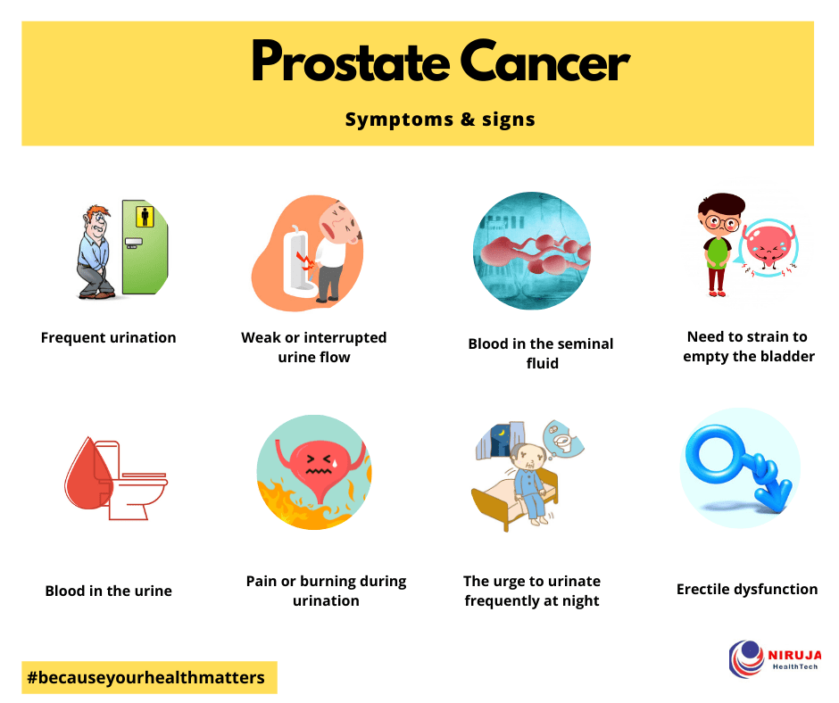 Prostate Cancer Symptoms and Signs > Niruja HealthTech