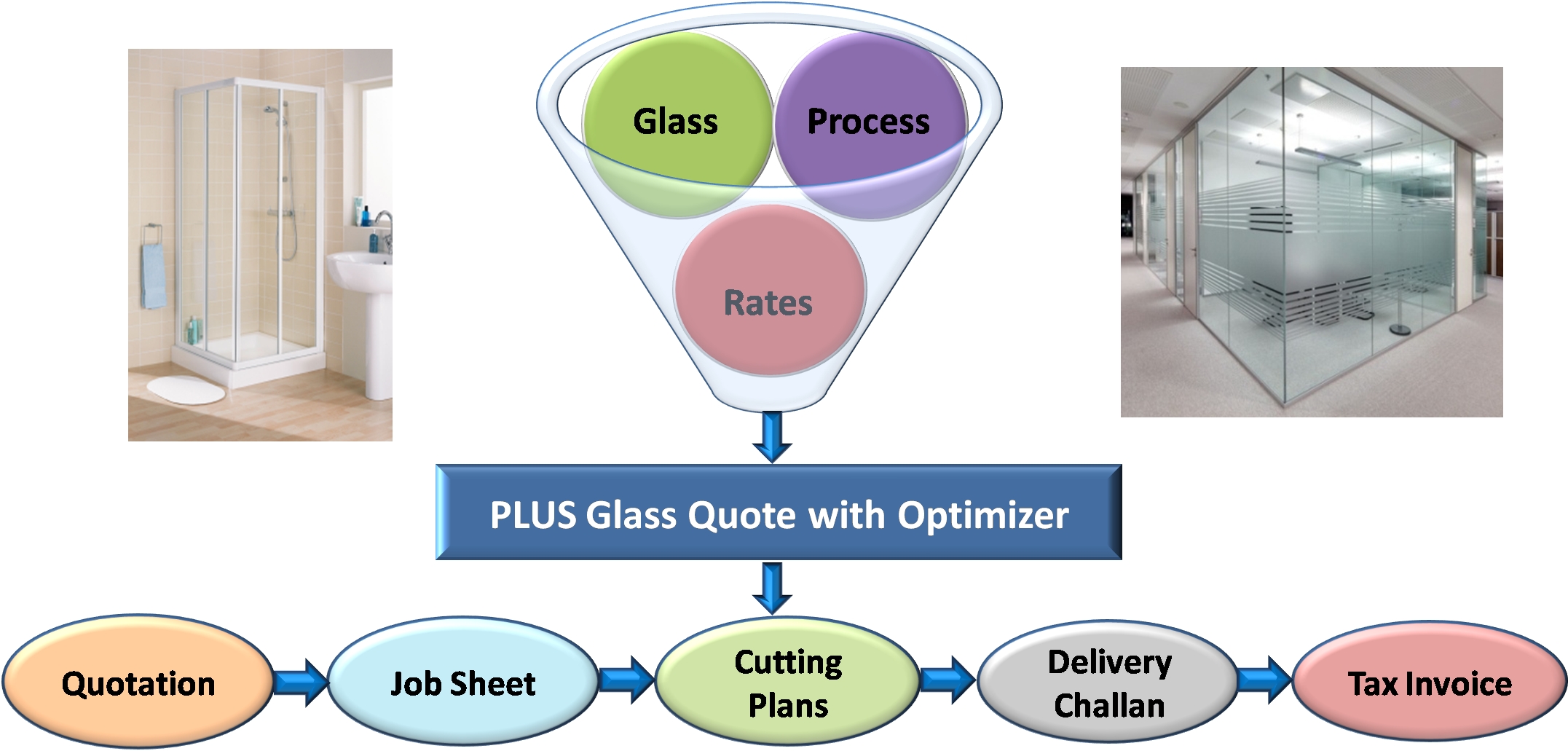 PLUS Glass Quote Quote Generation Software