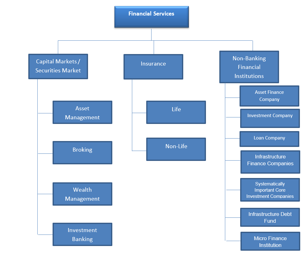 Nishith Desai Associates BFSI