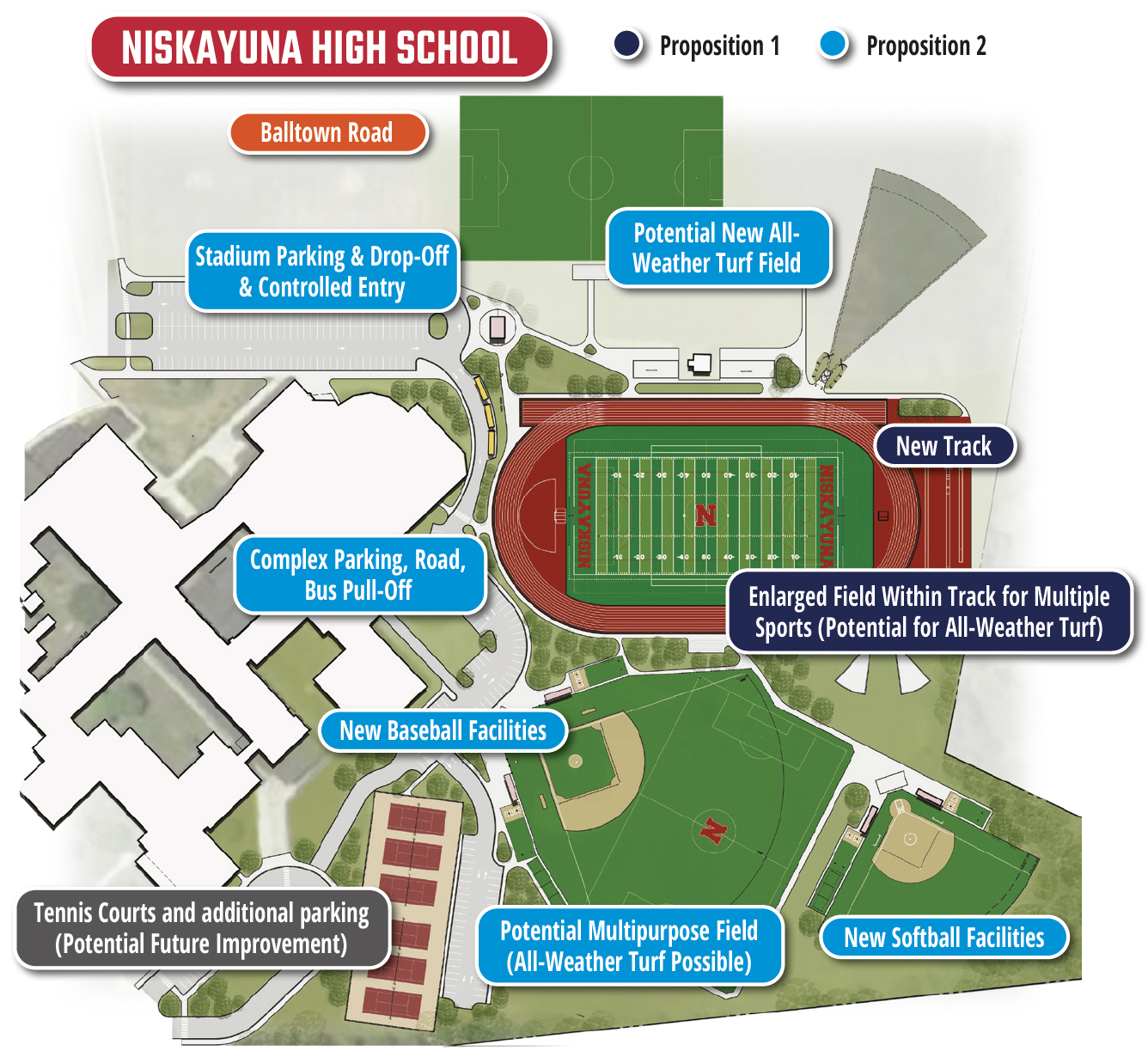 VIDEO Feb. 9 Capital Project Proposal Proposal Includes Major Upgrades to NHS Outdoor Athletic