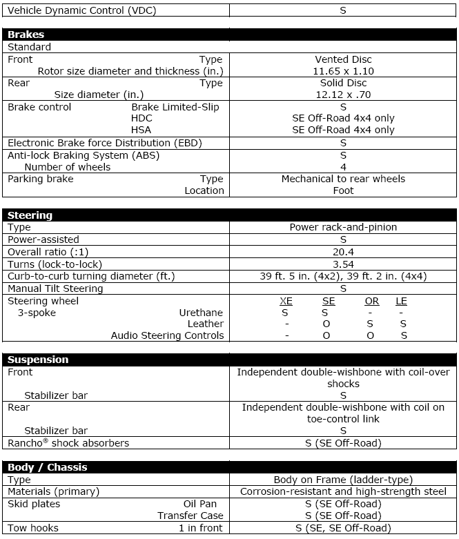 2005 Nissan Pathfinder Specifications