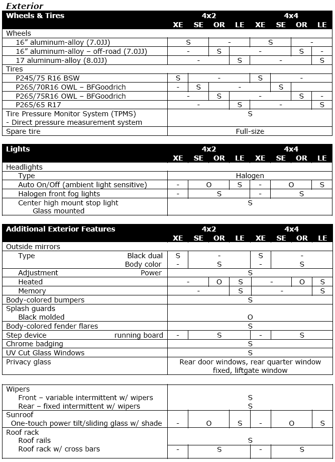 2005 Nissan Pathfinder Specifications