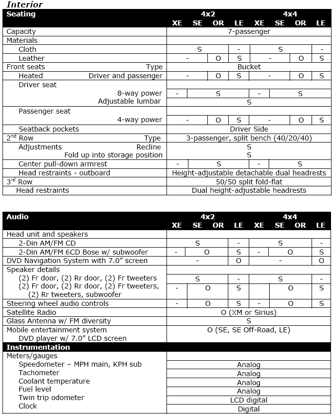 2005 Nissan Pathfinder Specifications