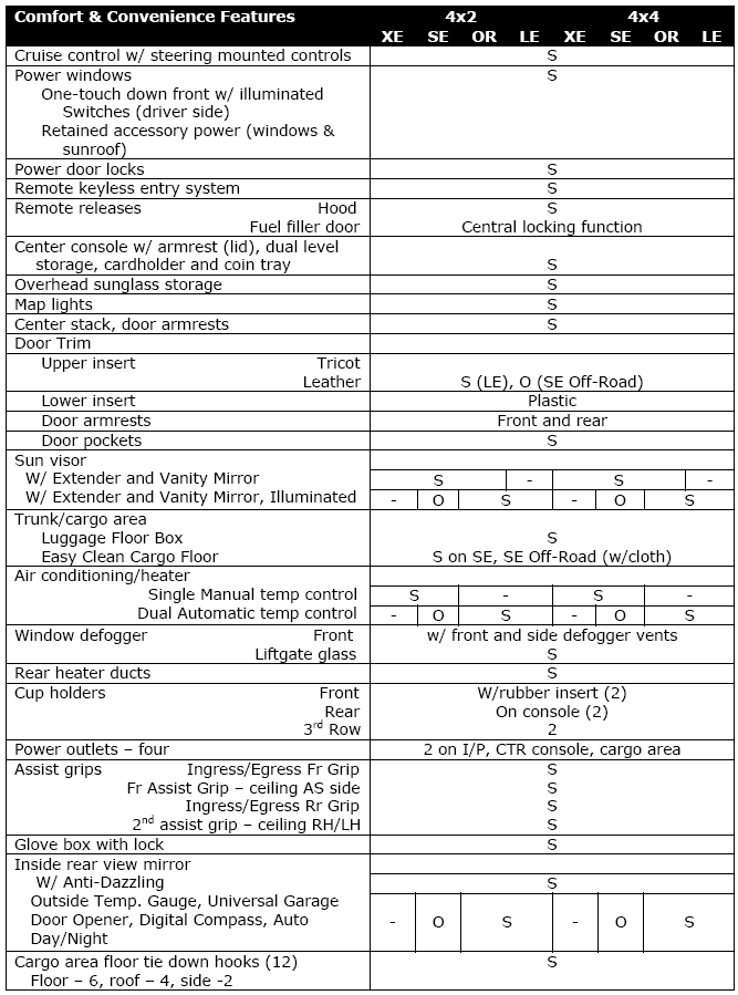 2005 Nissan Pathfinder Specifications