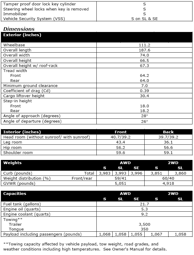 2006 Nissan Murano PDF Service Repair Manuals